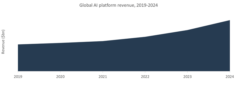 Artificial Intelligence, 2020 Update