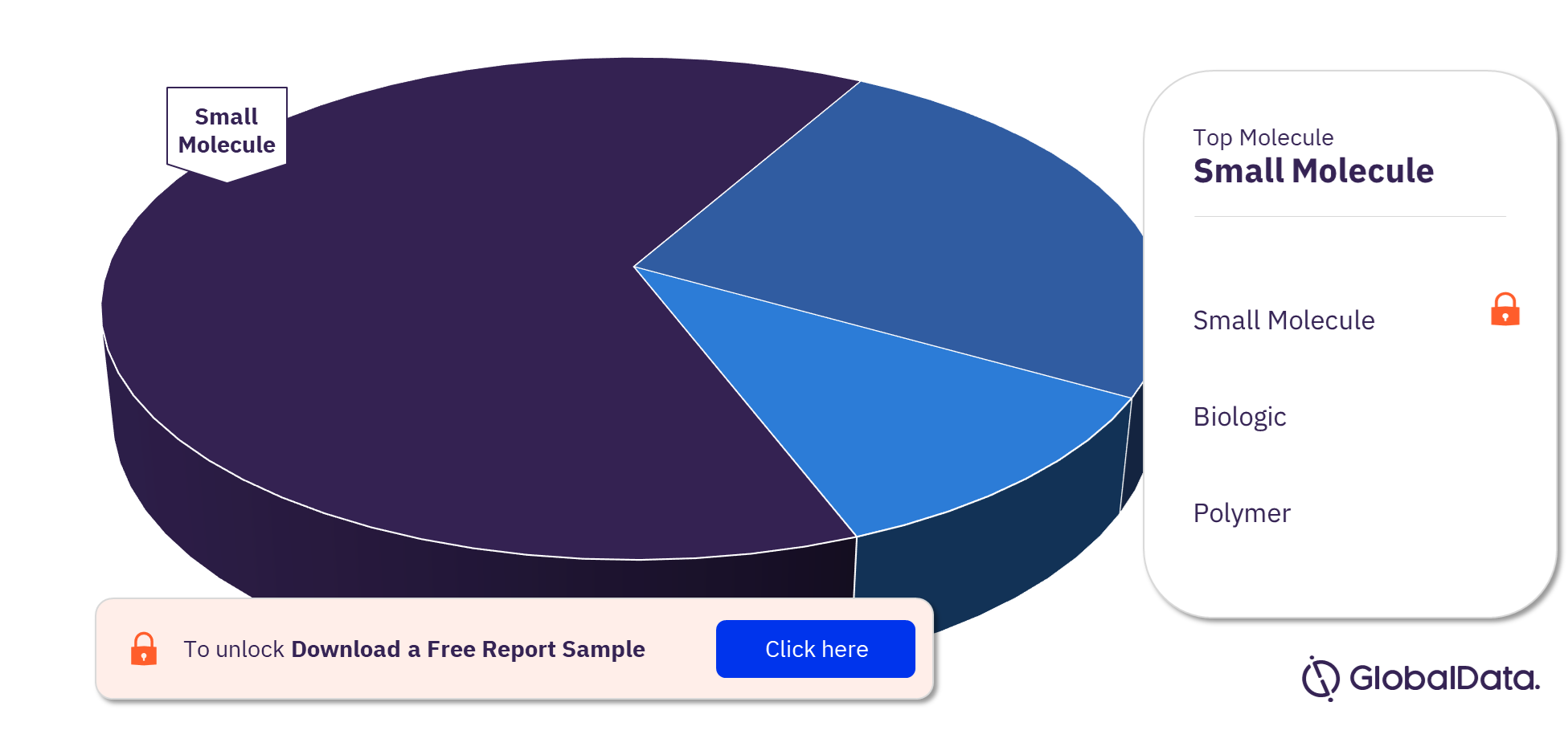 Asthma Marketed Drugs Analysis, by Molecule Type