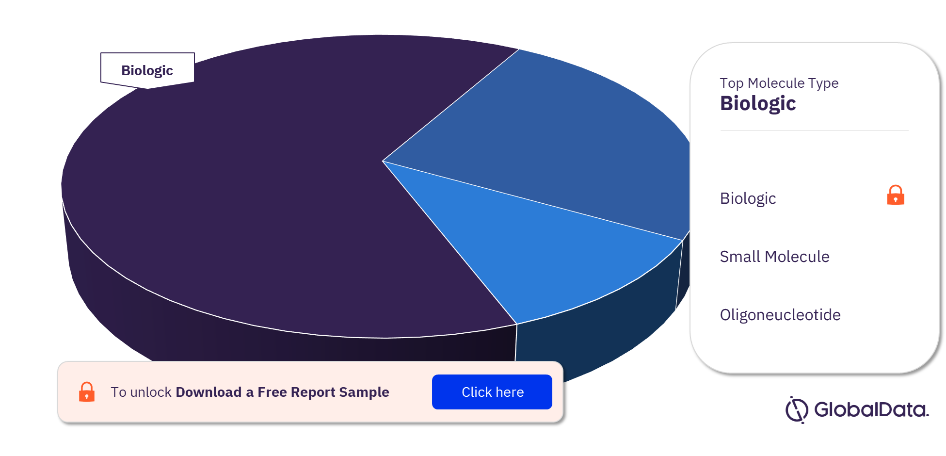 Asthma Pipeline Drugs Analysis, by Molecule Types