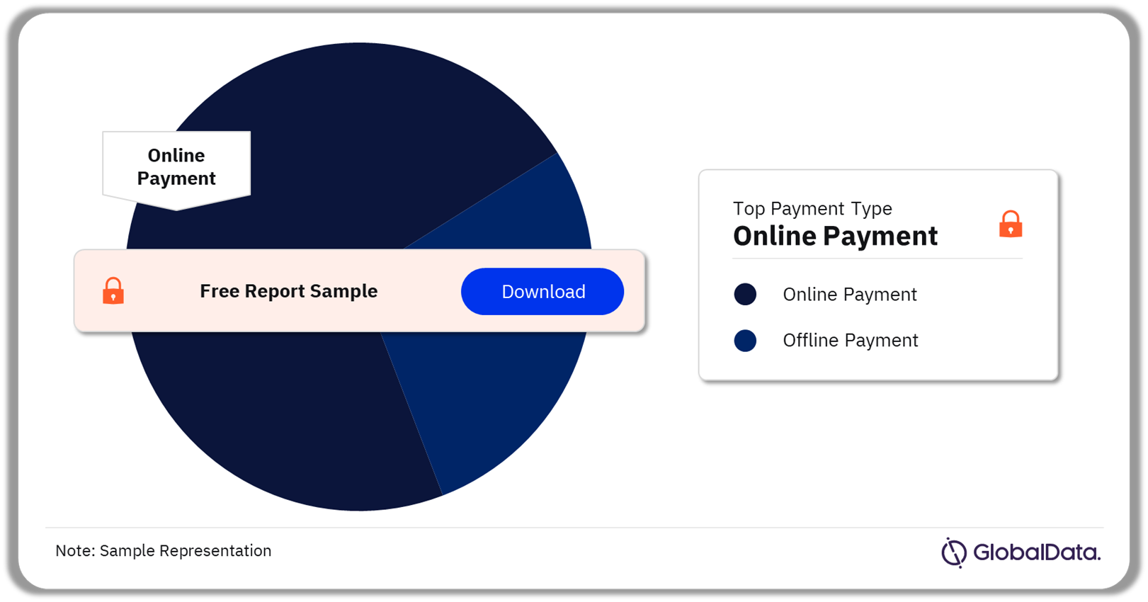 B2C Ecommerce Market Share by Payment Type, 2023 (%)