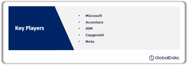 Brazil ICT Vendors – Company Snapshot