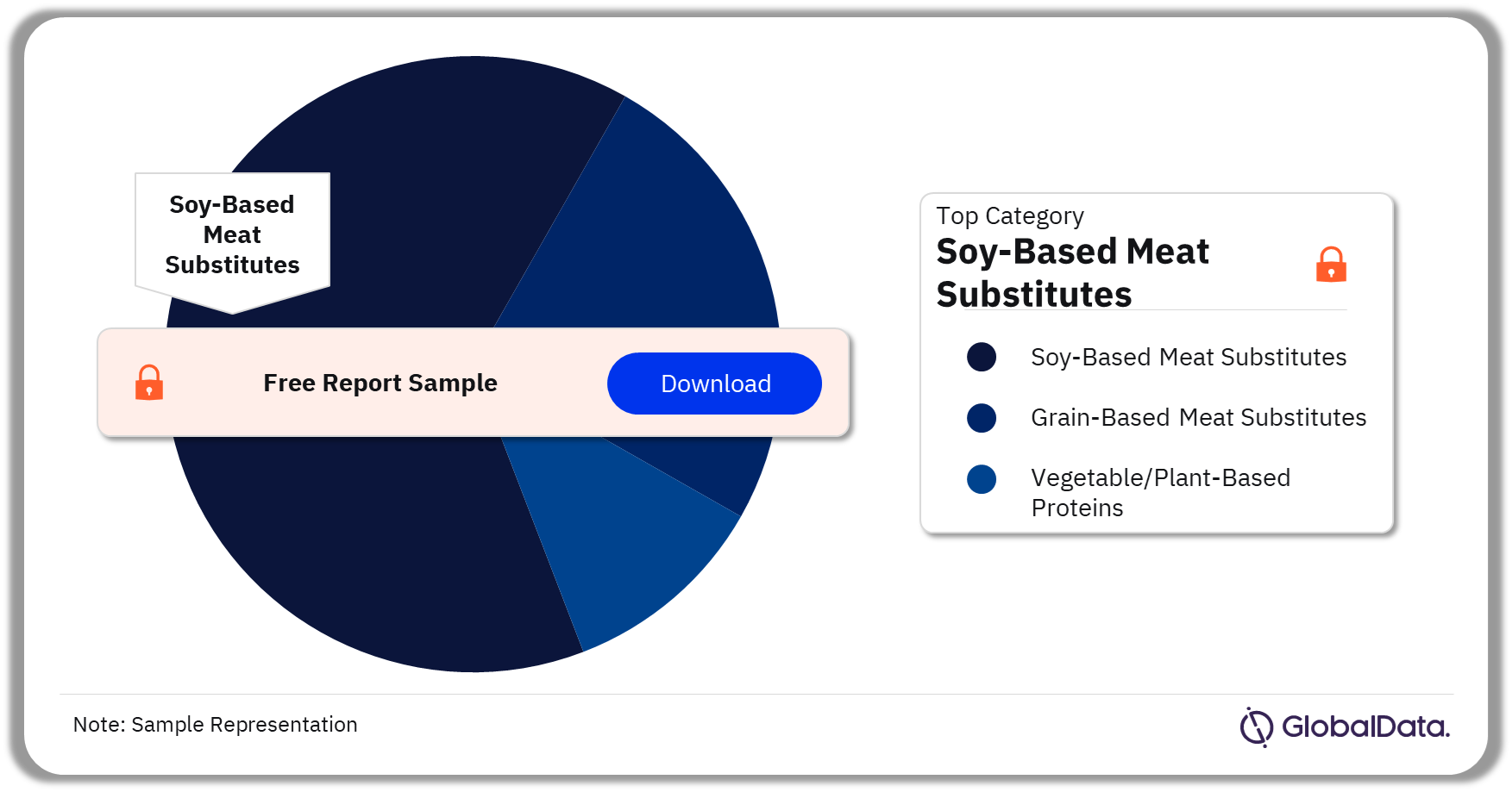 China Meat Substitutes Market, by Categories, 2022 (%)