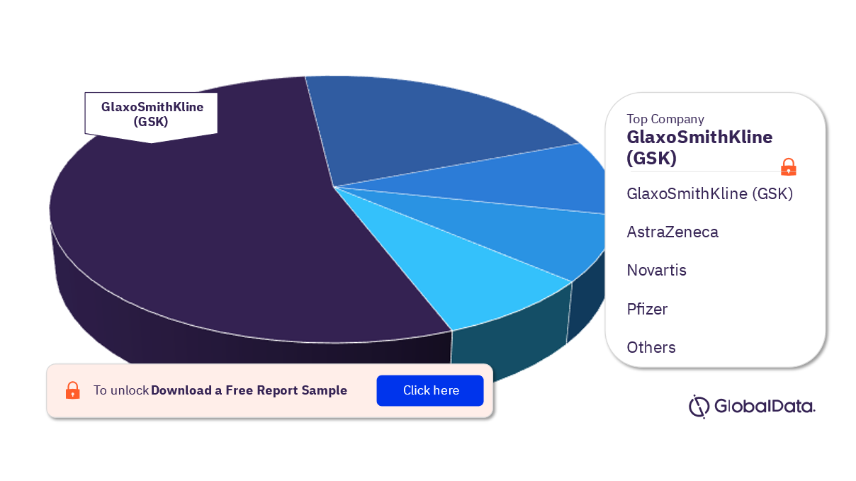 DCT Market Analysis, by Companies