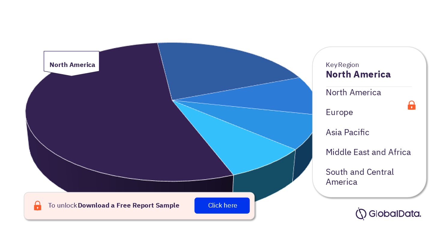 DCT Market Analysis, by Regions