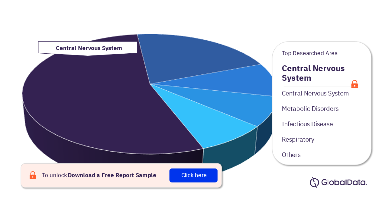 DCT Market Analysis, by Researched Area