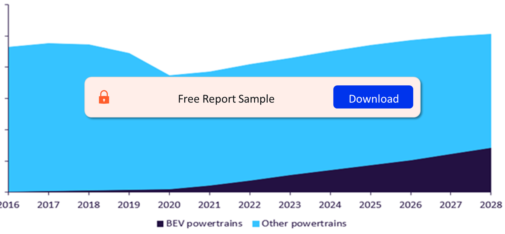 EV Powertrains as a Proportion of All New Powertrains 2016 - 2028