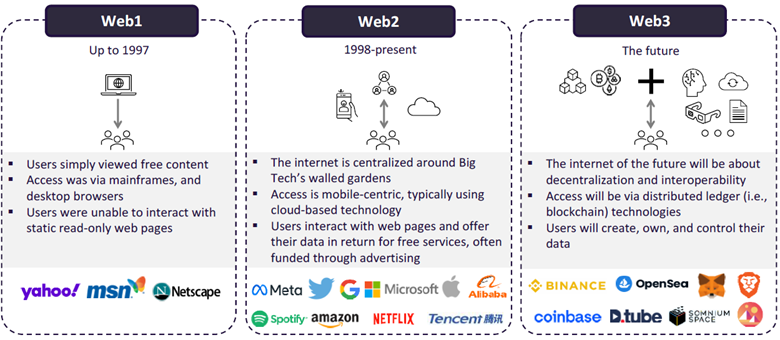 What can RPA do?