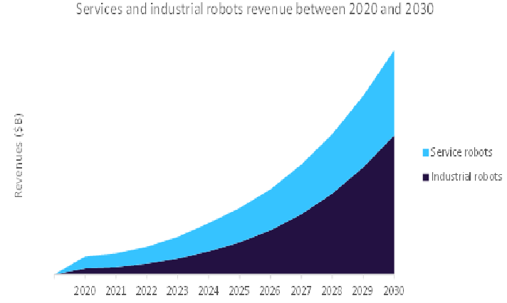 Future of Work - Thematic Research