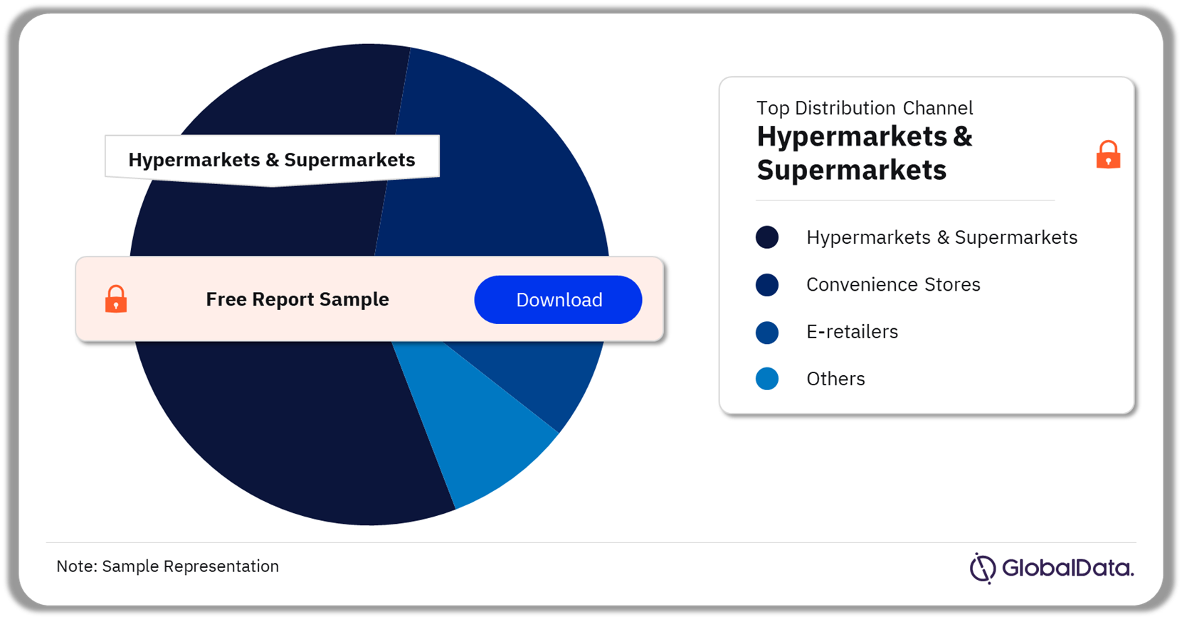 Germany Meat Substitutes Market Analysis by Distribution Channels, 2021 (%)