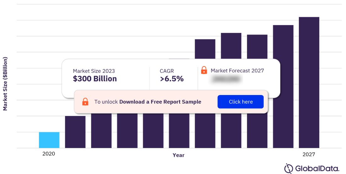 Outlet-to-Consumer Market Size & Forecasts, 2019-2027 ($ Billion)