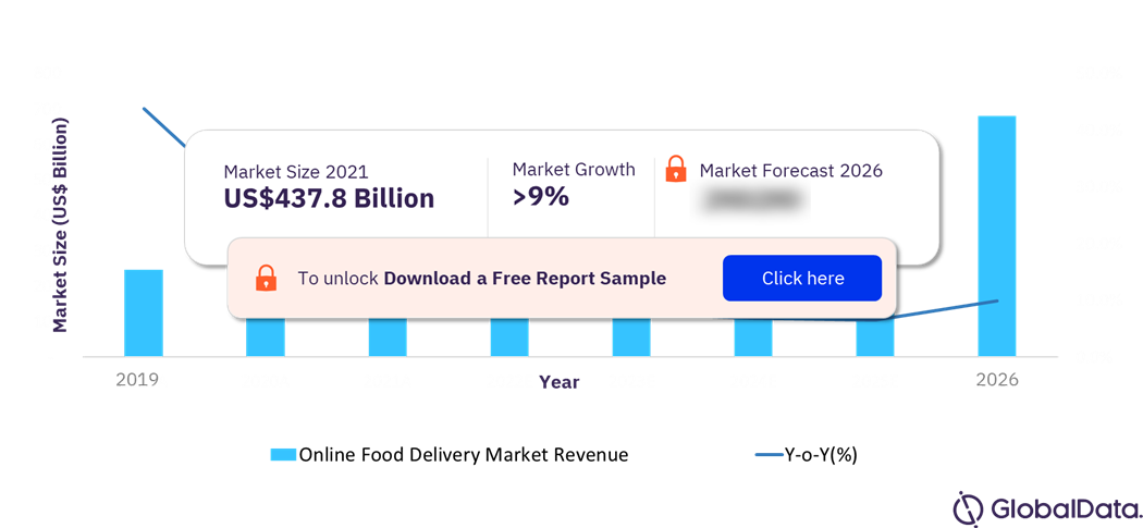 Global Outlet-to-Consumer Market Size & Forecasts, 2019 – 2026 ($ Billion)