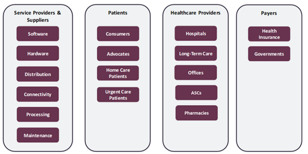 Healthcare Value Chain, Intelligent Treatments