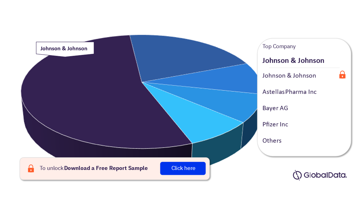 Hormone Refractory Prostate Cancer Clinical Trials Market Analysis, by Leading Companies