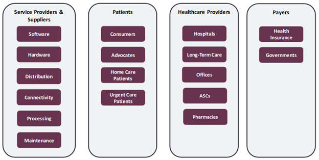 Intelligent Treatments Value Chain