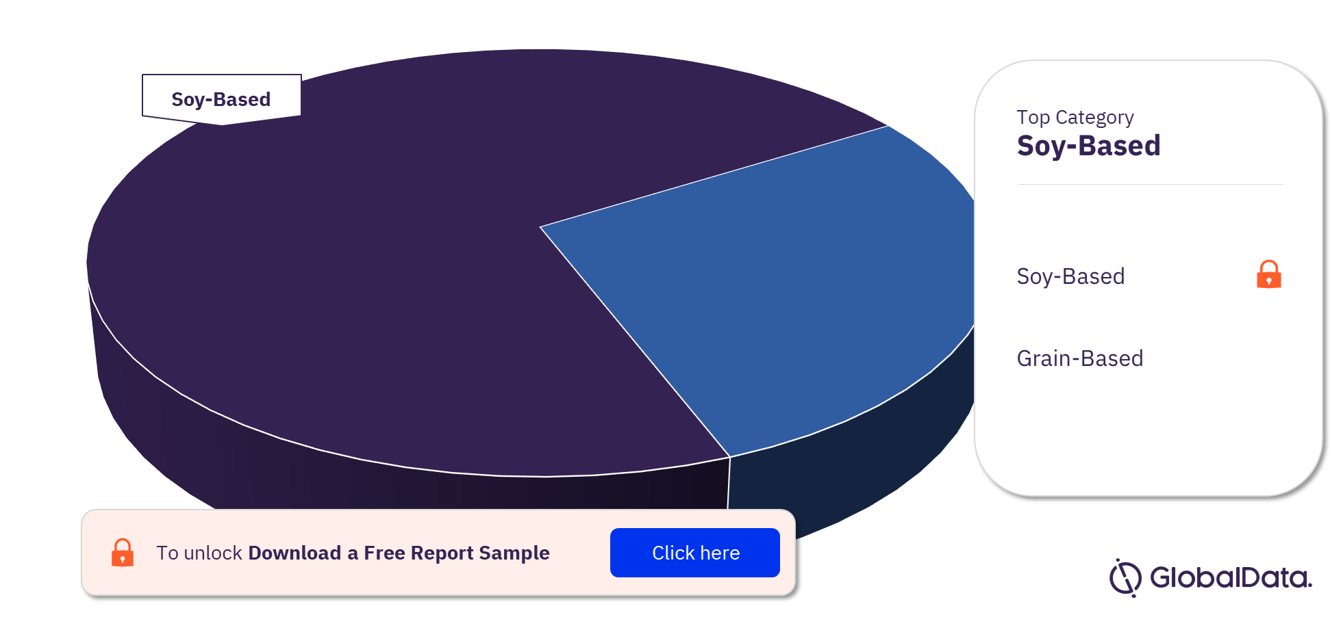 Japan Meat Substitutes Market Analysis, by Categories
