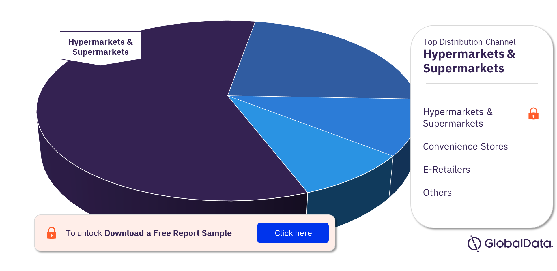 Japan Meat Substitutes Market Analysis, by Distribution Channels 