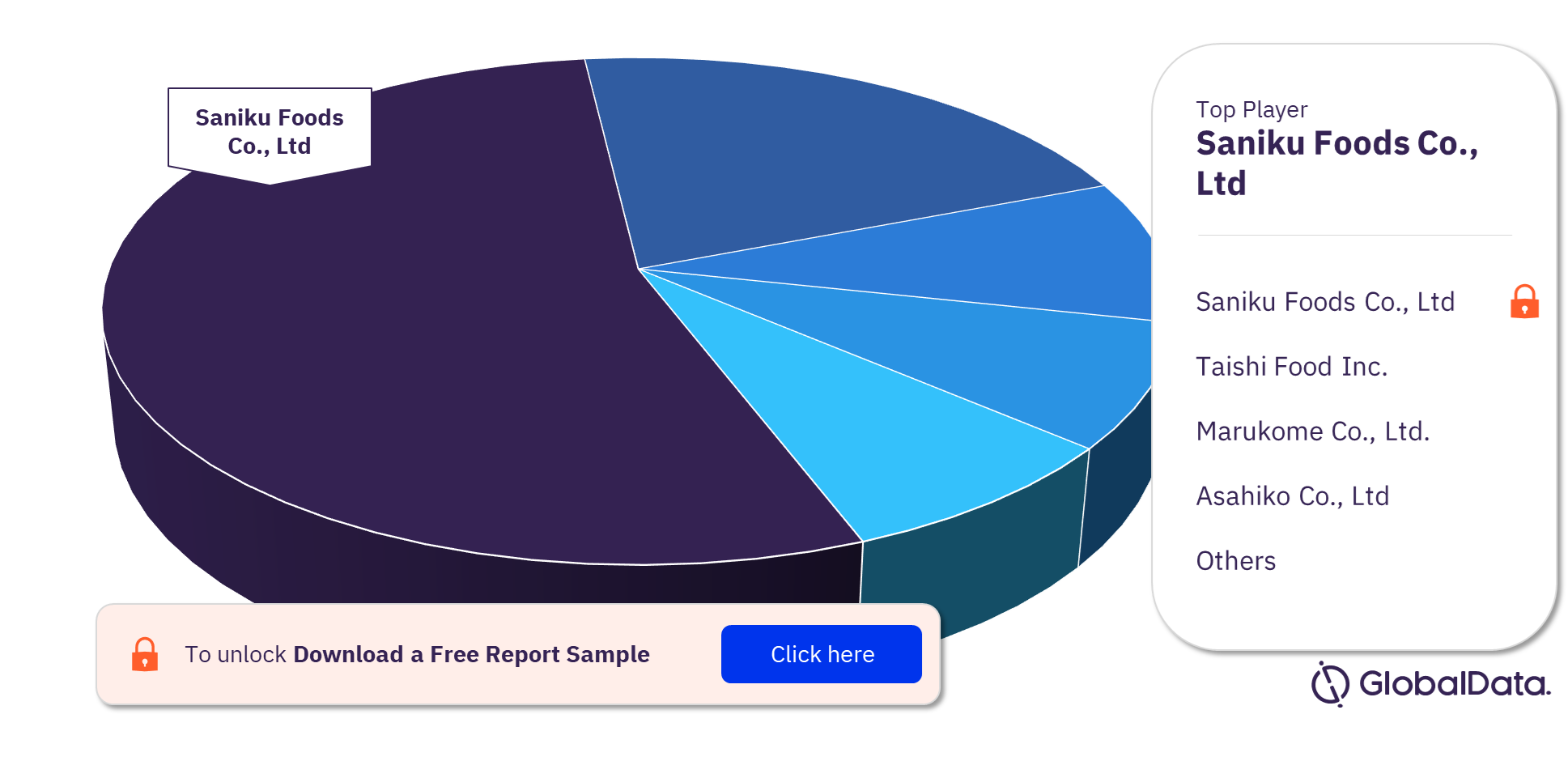 Japan Meat Substitutes Market Analysis, by Leading Players