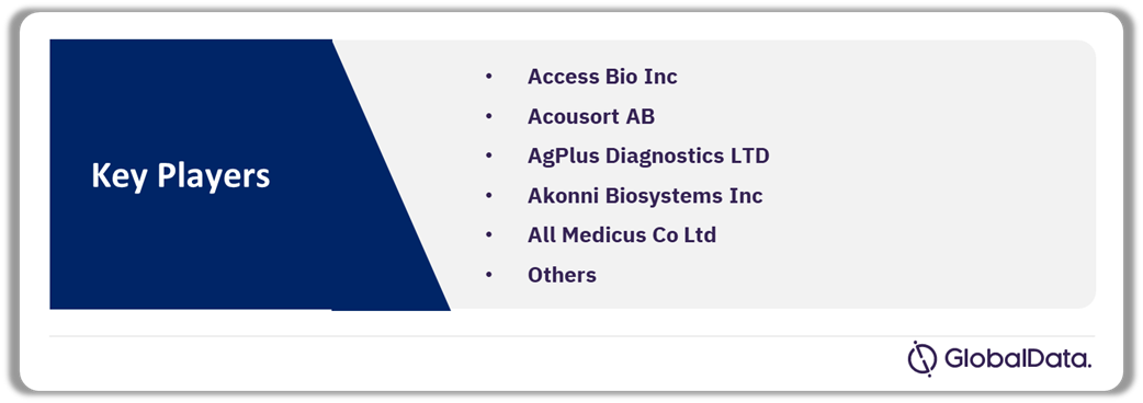 Key Companies in the Point of Care (POC) Analyzers Pipeline Market
