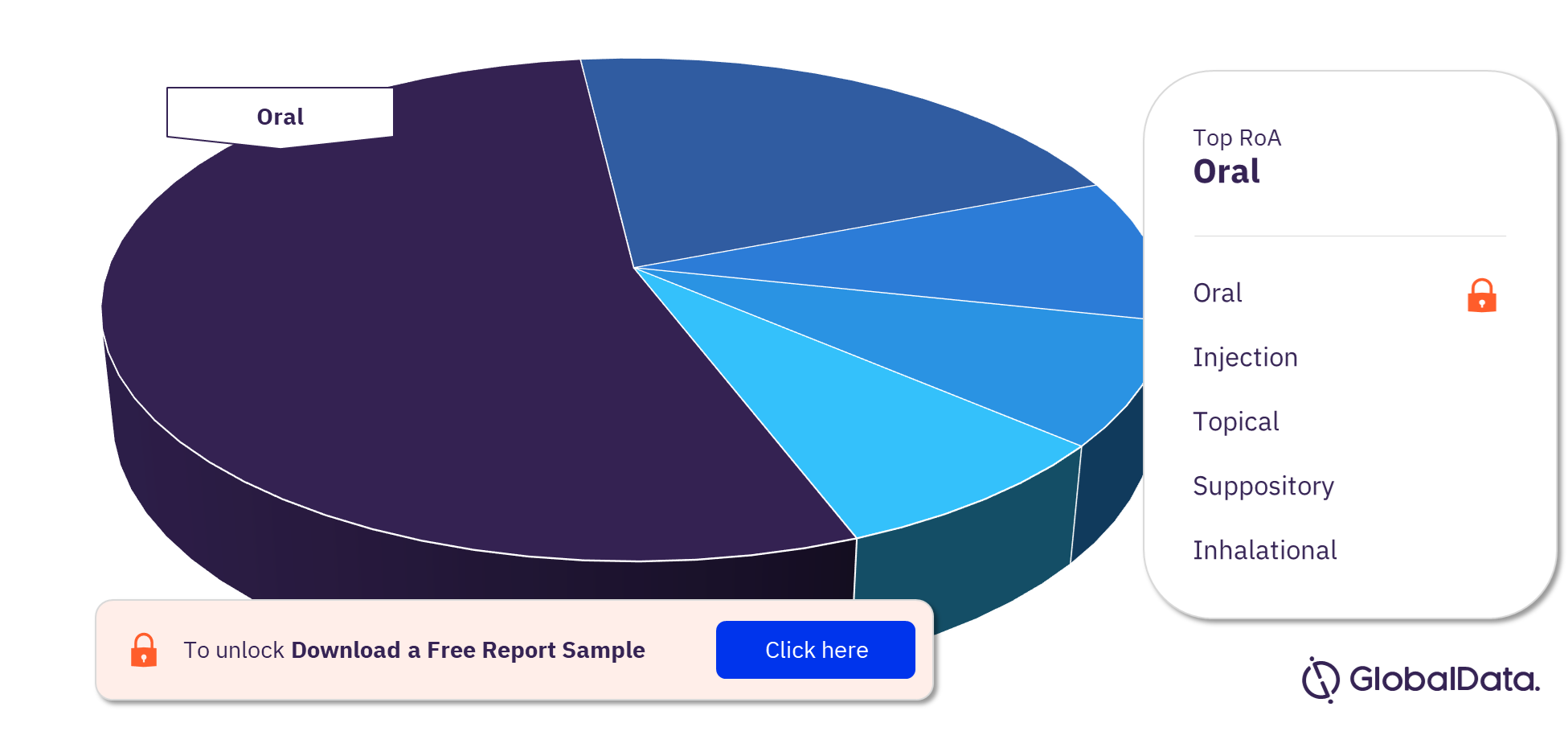 Myasthenia Gravis Marketed Drugs Analysis, by Routes of Administration