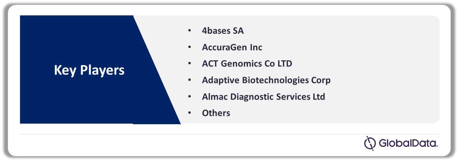 NGS Tests Pipeline Market Analysis by Companies, 2024