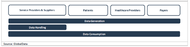 Personal Health Data Industry Value Chain