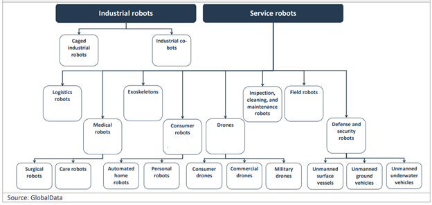 Robotics Taxonomy