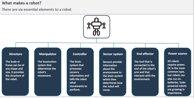 Robotics in Travel & Tourism