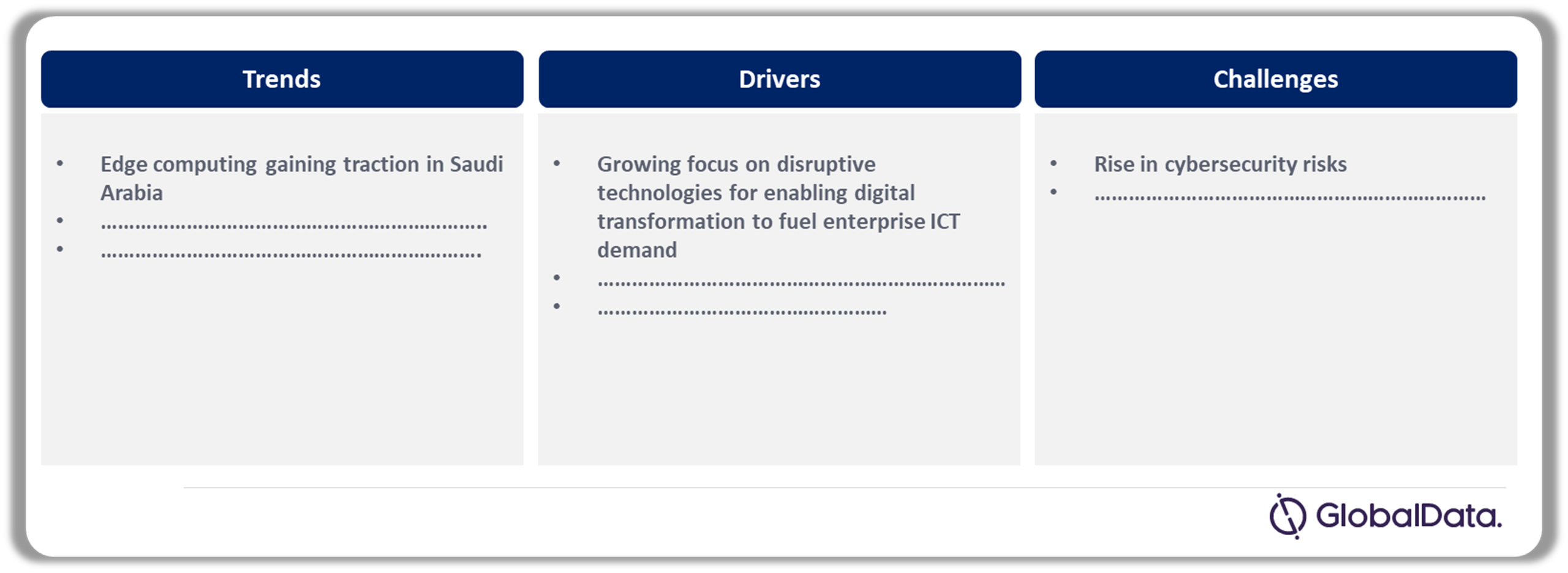 Saudi Arabia Enterprise ICT Market Dynamics – Drivers, Trends and Challenges