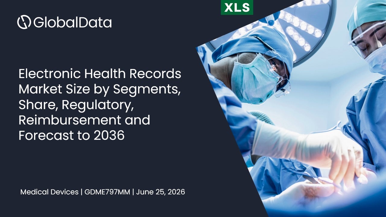Electronic Health Records Market Size by Segments, Share, Regulatory, Reimbursement and Forecast to 2036 standard reports