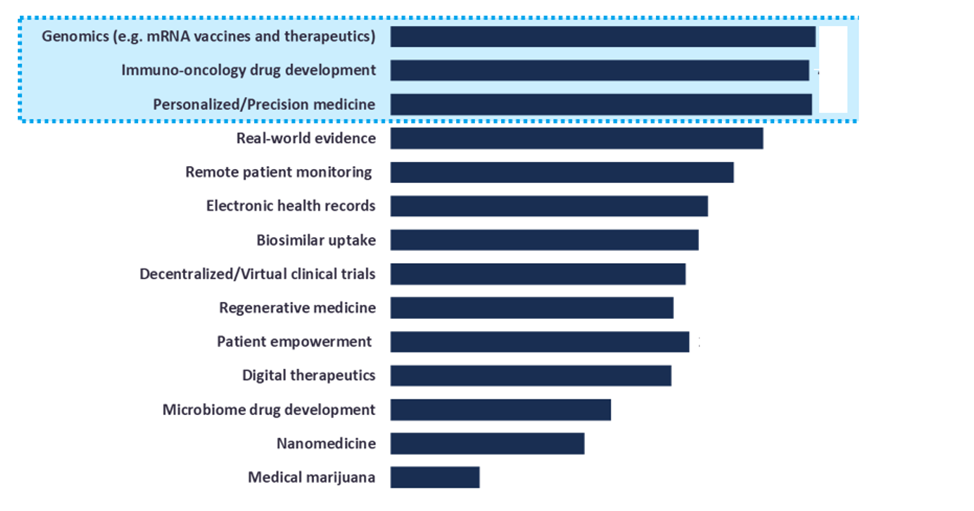 Top Emerging Pharmaceutical Industry Trends