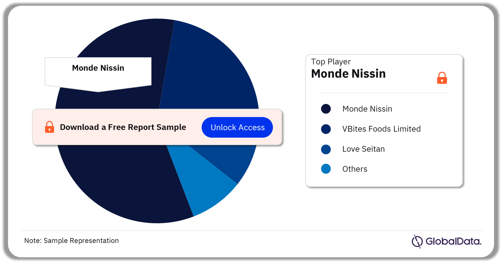 UK Meat Substitutes Market, by Brands, 2022 (%)