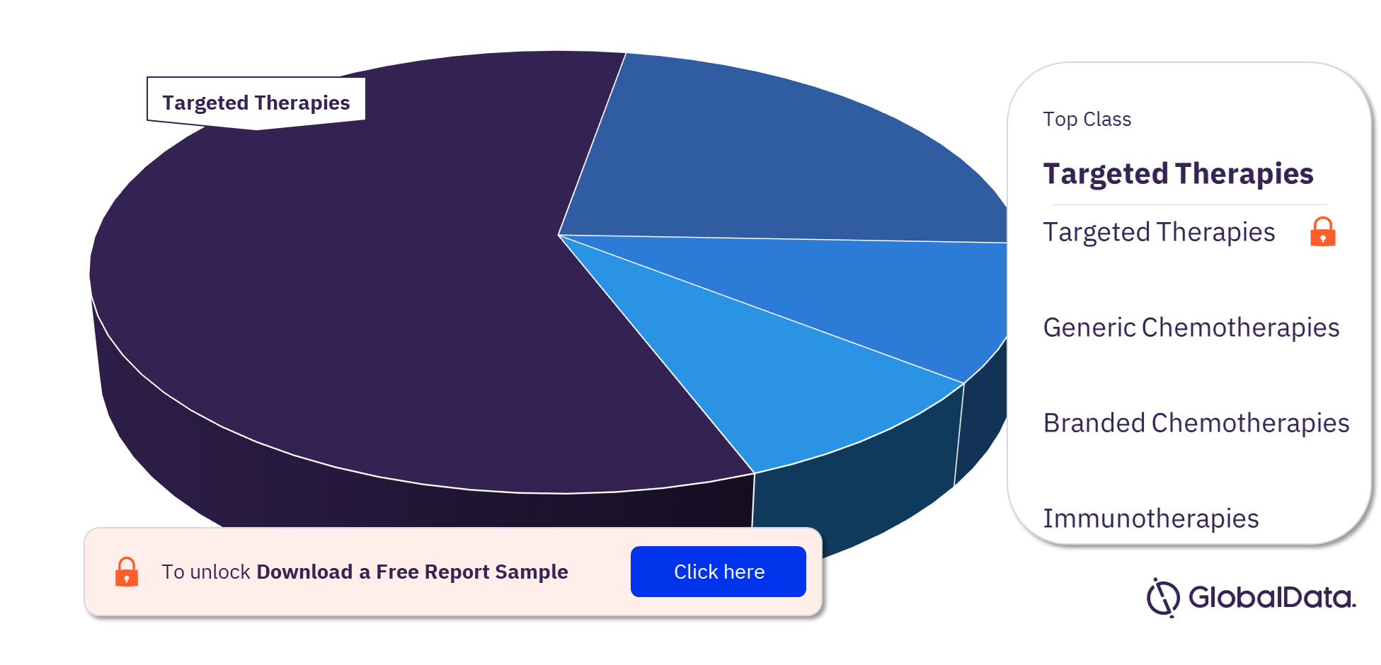 G/GEJAC Market Analysis, by Class 