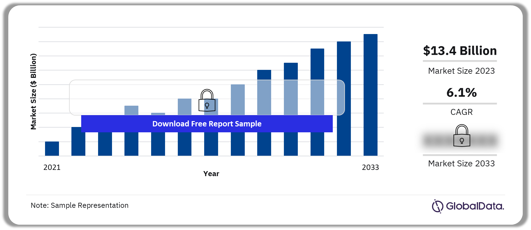 Aesthetic Devices Market Outlook, 2021 – 2033 ($Billion)