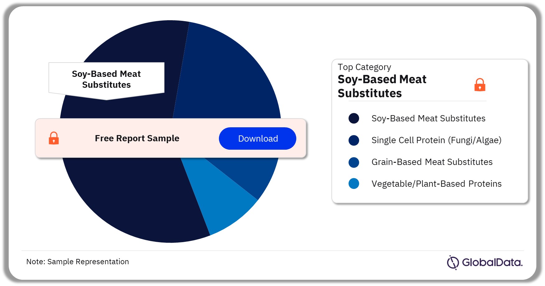 Australia Meat Substitutes Market, by Categories, 2021 (%)