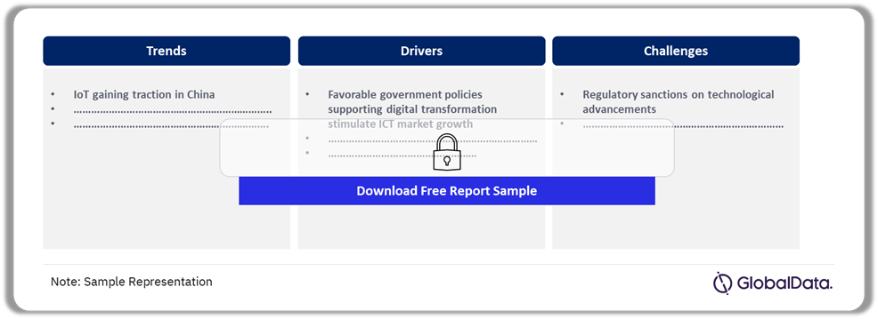 China Enterprise ICT Market Dynamics – Trends, Drivers, and Challenges