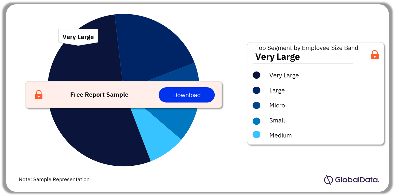 Data Center IT Infrastructure Market Share by Employee Size Band, 2023