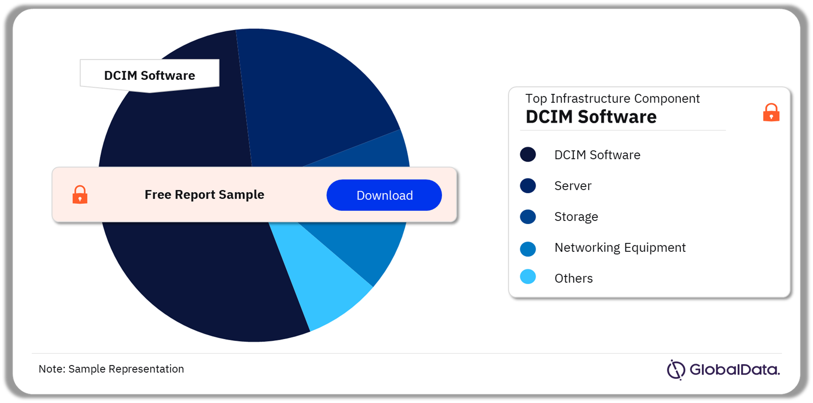 Data Center IT Infrastructure Market Share by Infrastructure Components, 2023