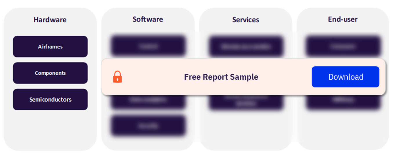 Drones Value Chain Analysis