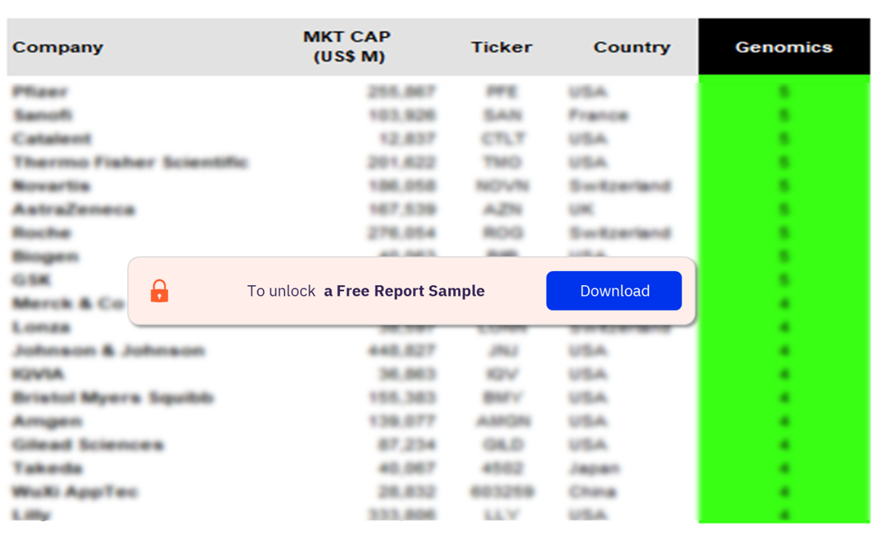 Drug Development Thematic Scorecard