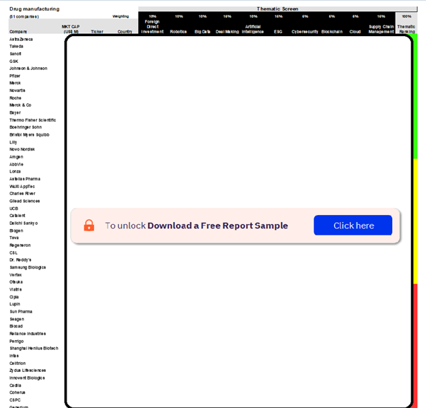 Drug Manufacturing Sector Scorecard – Thematic Screen