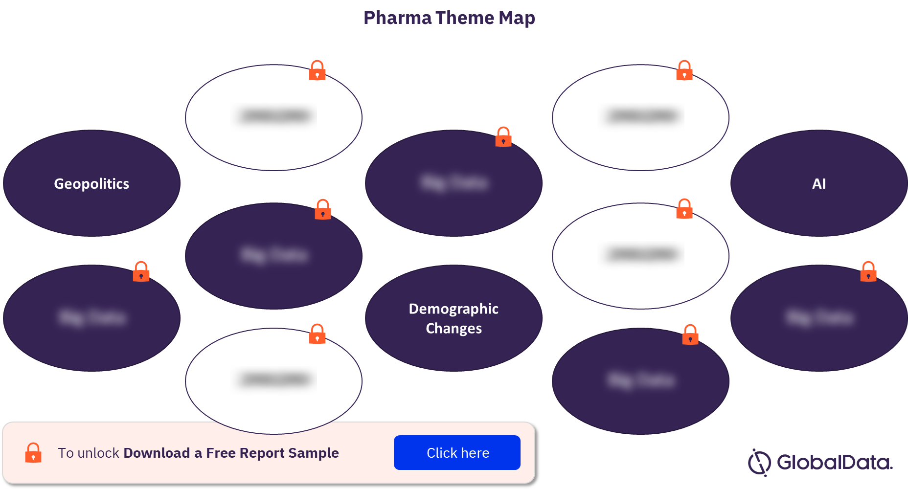 Drug Manufacturing – Theme Map