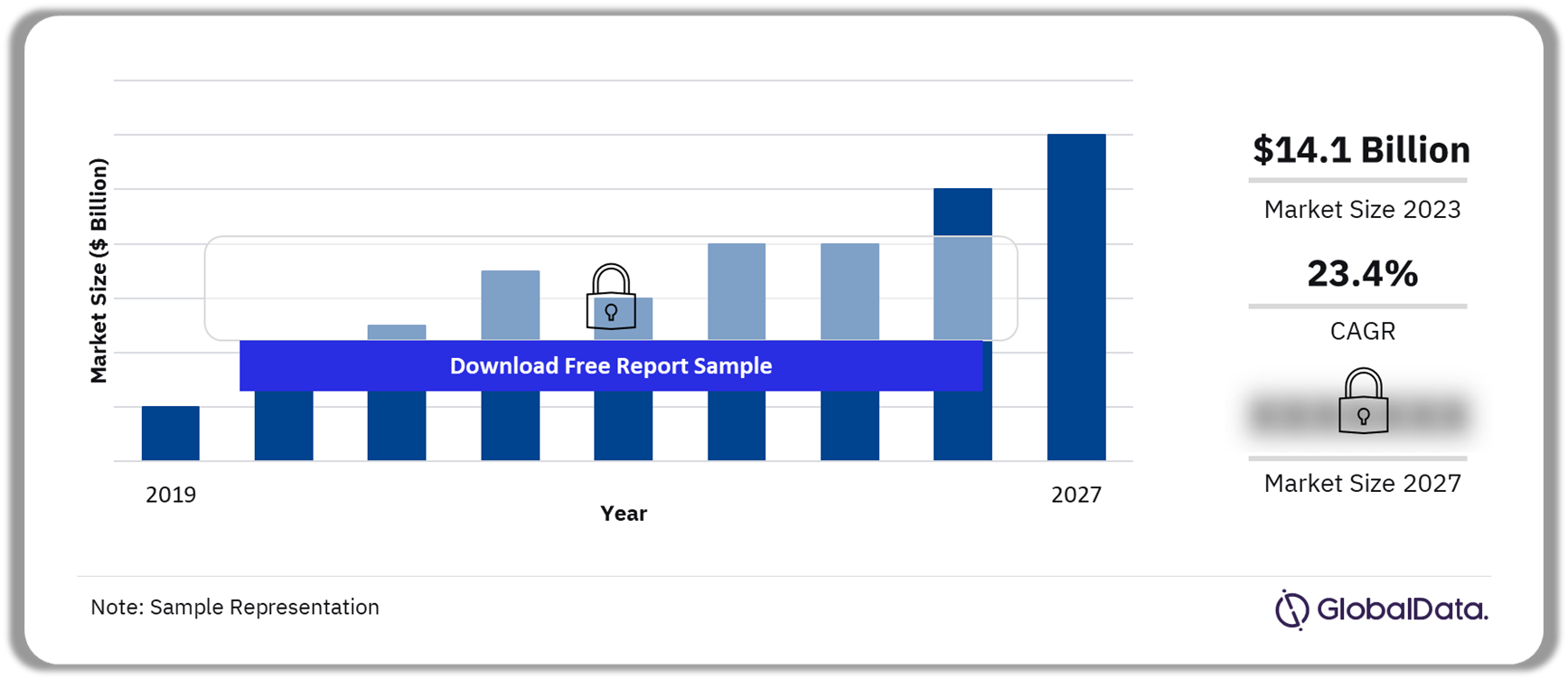Edge Computing Market Overview, 2019 – 2027