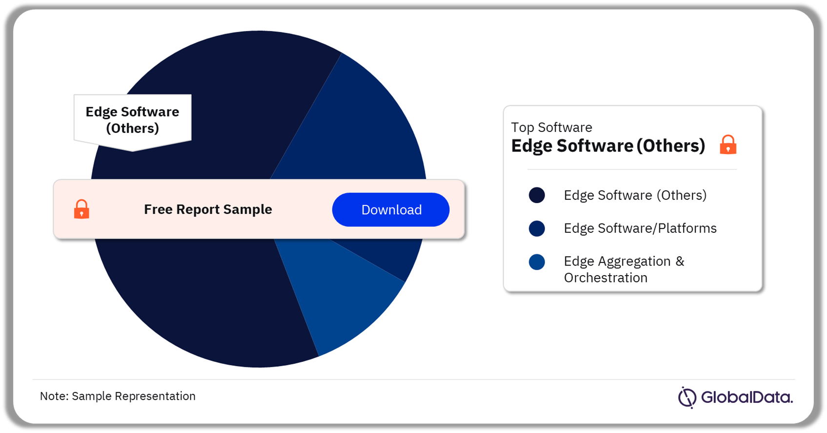 Edge Computing Market Share, By Software, 2023 (%)