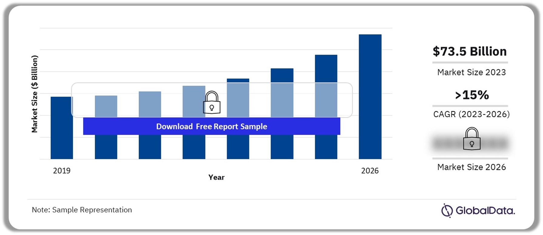Energy Storage System Market Outlook, 2019-2026 ($Billion)