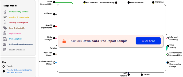 GlobalData's TrendSights Framework