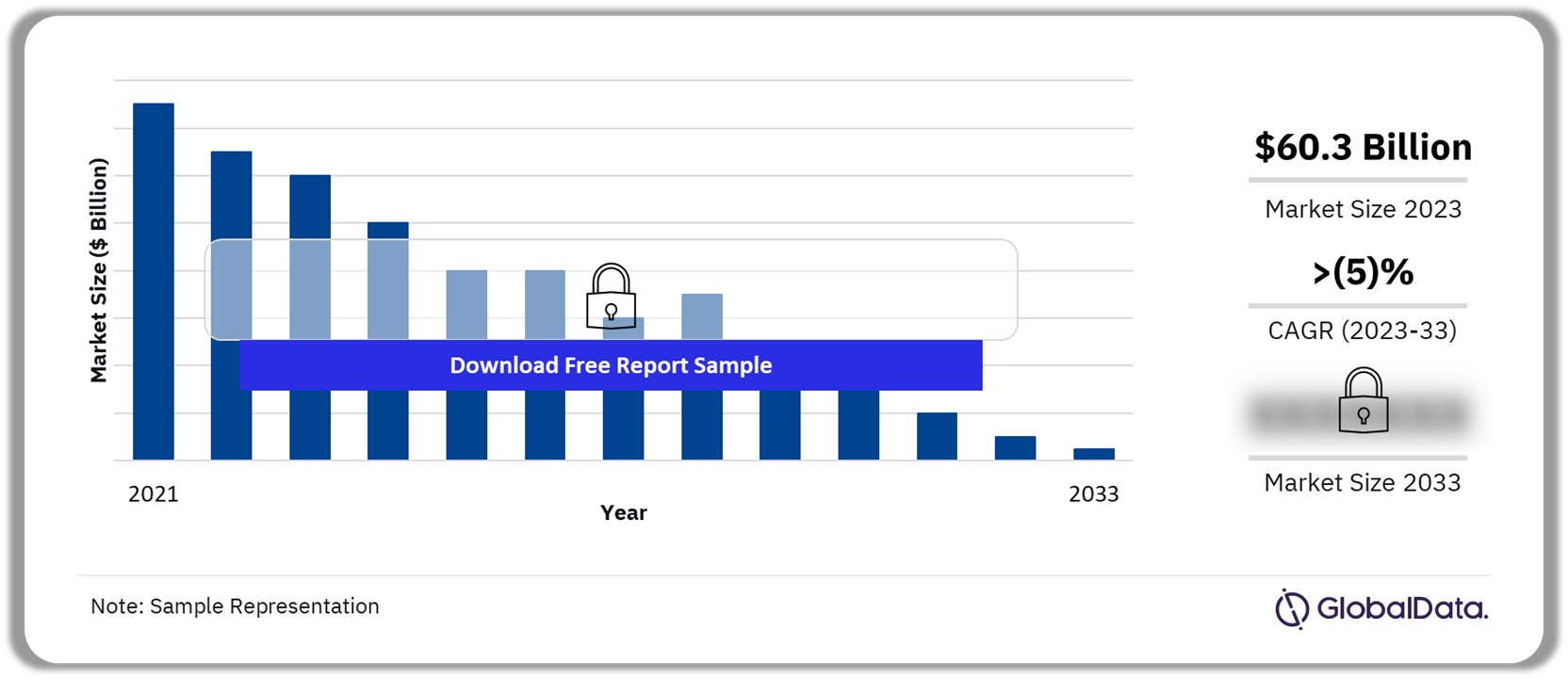 In Vitro Diagnostics Market Outlook, 2021 – 2033 ($Billion)