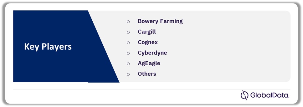 Key Companies in the Robotics in Agriculture Theme