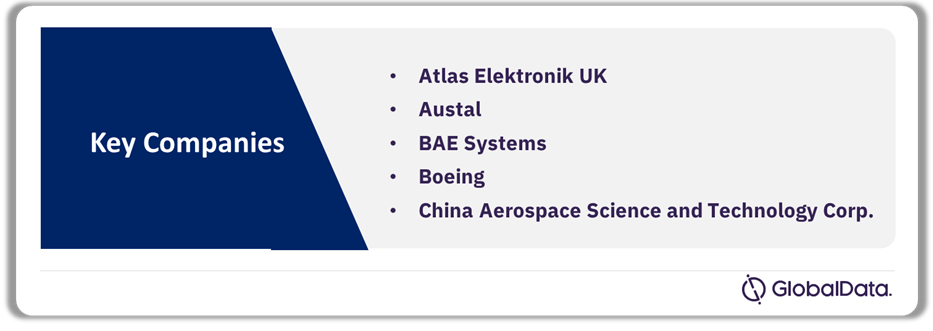 Key Leader Companies in the Unmanned Maritime Vehicles Theme