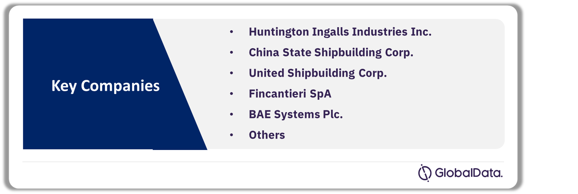 Naval Vessels and Surface Combatants Market Analysis by Leading Companies