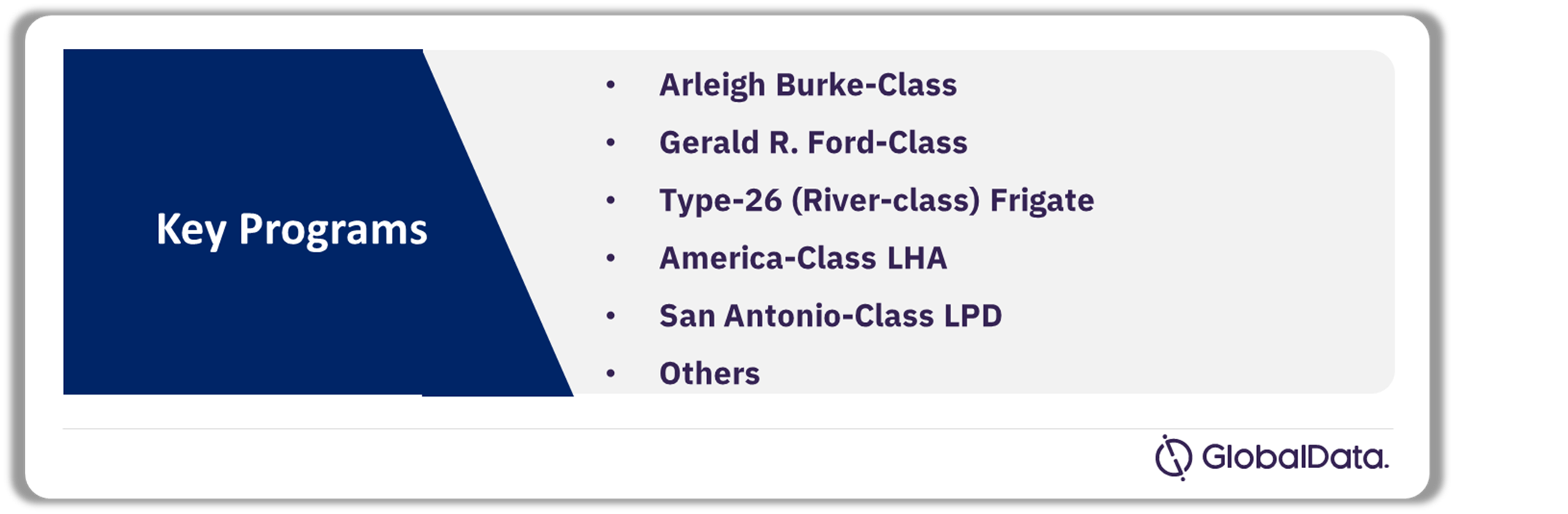 Naval Vessels and Surface Combatants Market Analysis by Programs